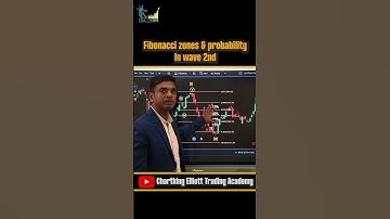 Fibonacci Zones & Probability in Wave 2nd | #elliottwave #trading #shorts