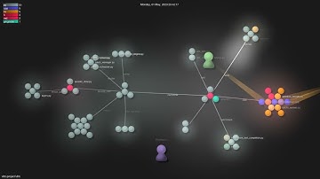 vllm-project/vllm - Gource visualisation