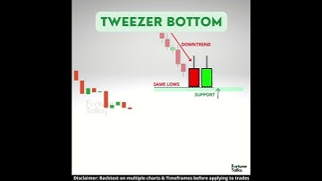 Tweezer Bottom Candlestick Pattern | Tweezer Bottom | Bullish Reversal Candlestick Patterns