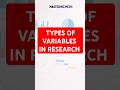 TYPES OF VARIABLES #researchscholar #pharmacology #research #researchmethods #clinicalresearch
