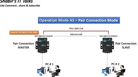 How to Configure Ethernet to Serial Converter NPORT Operation Mode as Pair Connection Master & Slave