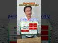 日本代表、歴代得点ランキング！！
