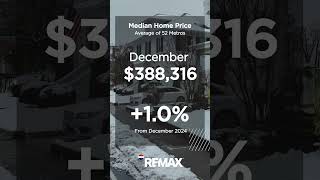 National Housing Report December 2025
