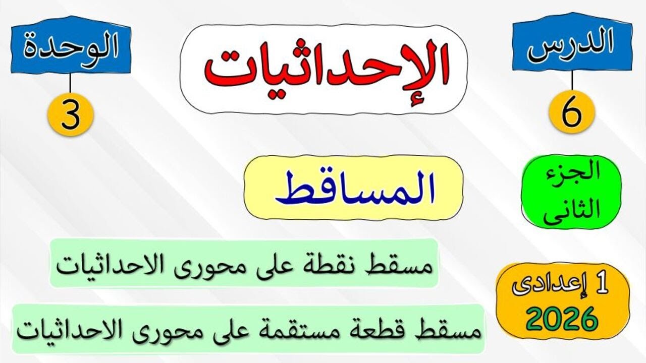 Урок 6️⃣: Координаты (Проекции) | Математика для 1-го подготовительного курса, первый семестр 202...