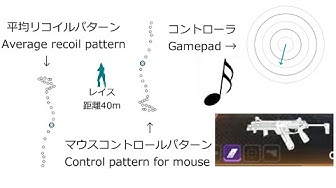リコイル Youtube