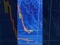 Free Pocket Option Strategy 2023 | How to use MACD $180-$320