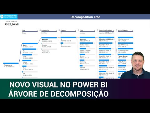 Vídeo: Padrões De Multimorbidade Com Análise De Cluster Não Hierárquica K-significa