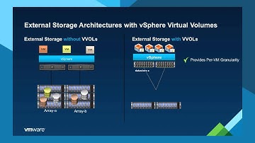 Technical 301 - Storage Intro - VSAN VVOL