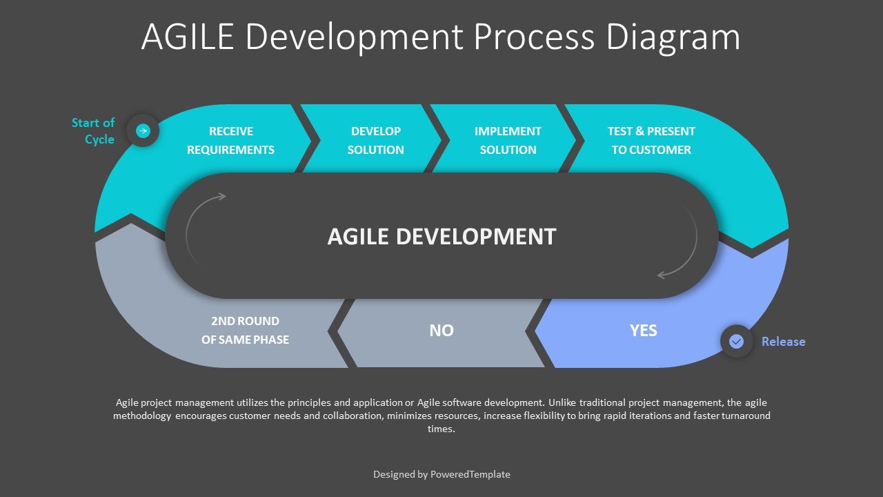 Agile Development Process Diagram - Free Google Slides theme and PowerPoint template