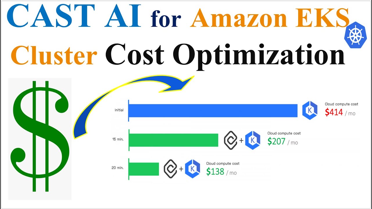 CAST AI for Kubernetes Cost Optimization | Amazon EKS | CAST AI | AI ...