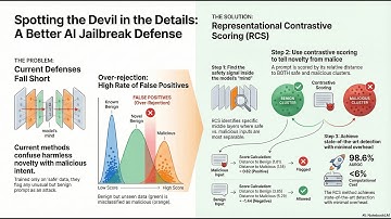 Rethinking Jailbreak Detection of Large Vision Language Models