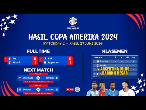indices88 x EUROTOGEL - UPDATE ‼️HASIL COPA AMERIKA 2024 HARI INI ~ CHILE vs ARGENTINA ~ TOP SKOR COPA AMERIKA 2024