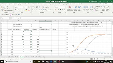 Unit hydrograph of different duration using S-curve | Hydrology