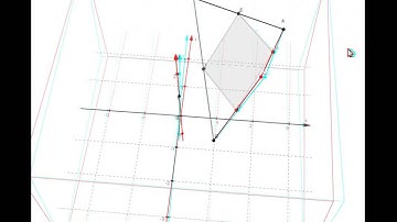GeoGebra 5 beta - 3D estereoscópico