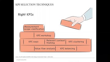 Apply KPI Selection Techniques  An approach on how to select relevant and aligned KPIs