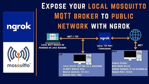 008 | How to Create Your Own Public MQTT Broker using Mosquitto and Ngrok | MQTT | IoT | IIoT |