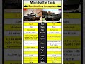 type 96 vs T-80:main battle tank specifications comparison| china vs russia #china#russia #power