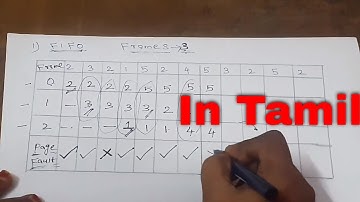 Operating System | Solved Problem | Page Fault | FIFO Method Page Replacement  Algorithm |UGC NET CS