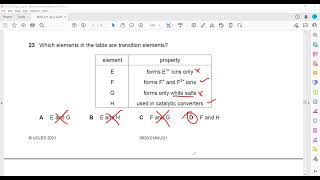 May/June 2021 Paper 21 Cambridge IGCSE CHEMISTRY 0620/0971/22  Multiple Choice (Extended)