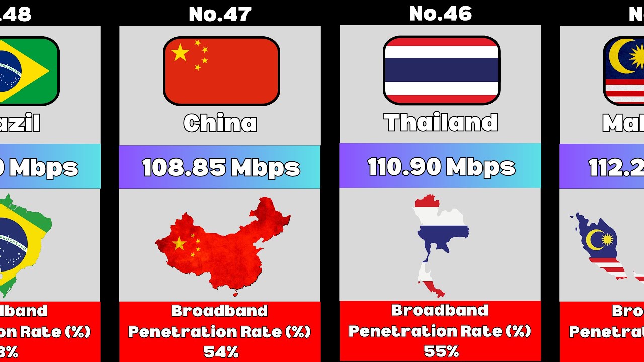 Top 60 Countries with the Fastest Internet Speeds in 2024 🌍📶 | Global ...