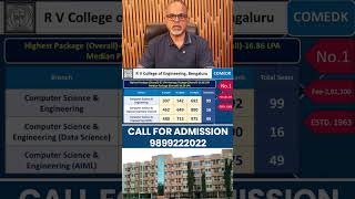 R V College of Engineering (RVCE) Cutoff 2025 🔥 General, OBC, EWS, SC, ST Category Wise Analysis