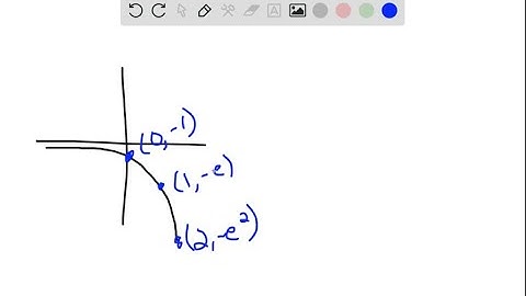 Determine the exponential function whose graph is given. (GRAPH CAN