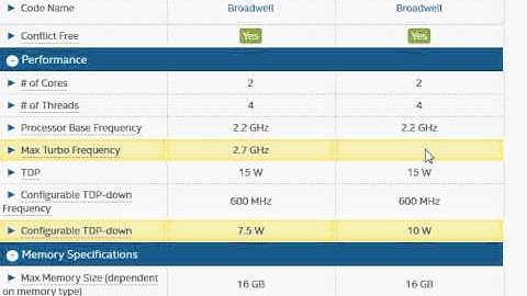 i5 5200U vs i3 5020u