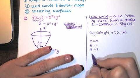 47. Visualizing Functions of Two Variables - Part 1 - First Example