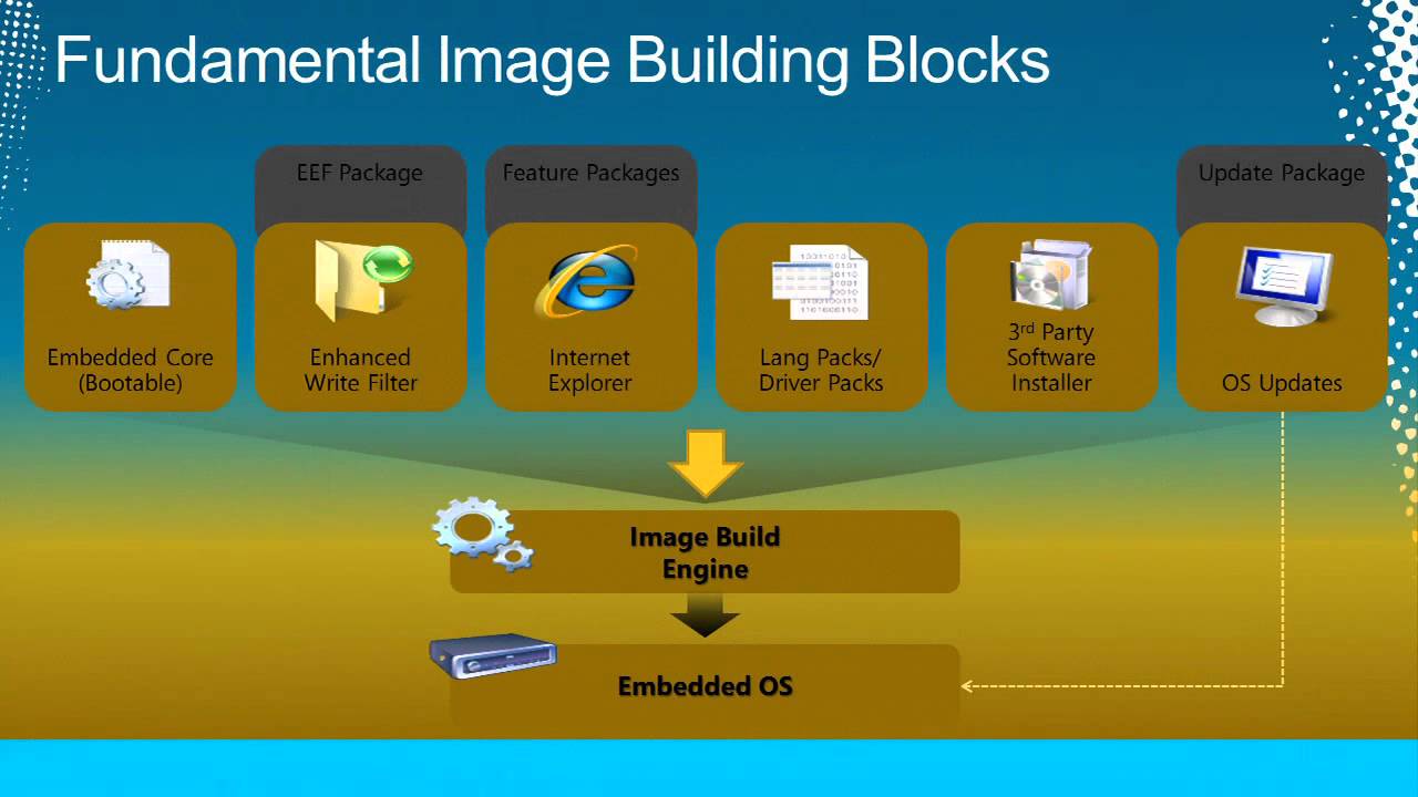 Tech·Ed North America 2011 Windows Embedded Standard 7 in Disguise!