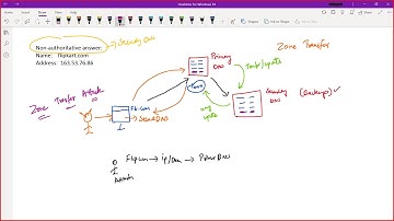 DNS Zone Transfer Attack Explained (Live Class Recap)