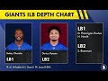 🚨Giants Make SMART MOVE + NEW Giants Trade Rumors & WR Targets