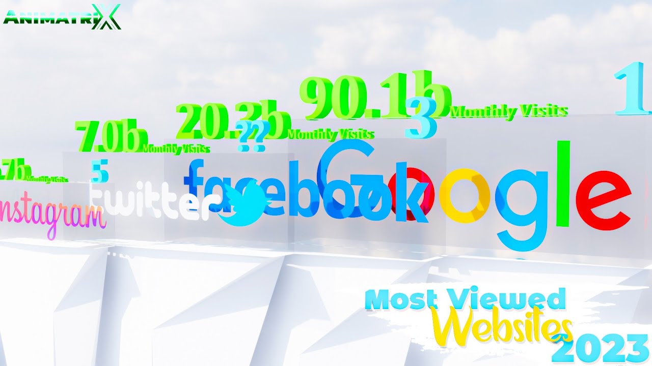 Most Viewed Websites In The World Top 10 Highest Searched Websites Most viewed websites in the world top 10 highest searched websites
