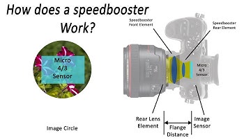 How does a Speedbooster work?