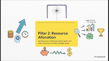 Case Study on Corporate Strategy and Leadership _An Intro