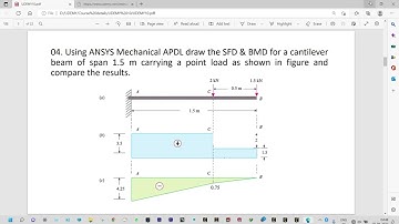 FEA Cantilever Beam | SFD and BMD of Cantilever Beam - ANSYS APDL