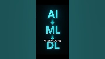 AI, 머신러닝, 딥러닝 개념 정리하기