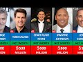 Top 50 richest actors in the world 2024