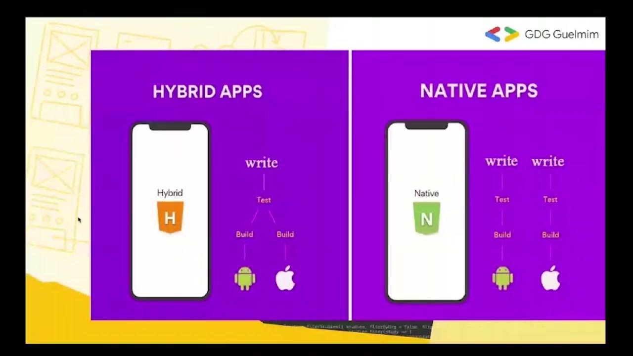 Flutter 101 bootcamp bootcamp overview and dart basics youtube