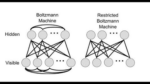 6주차 Restricted Boltzmann Machines