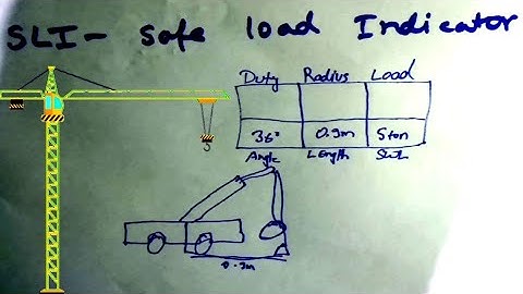 SLI - Safe Load Indicator