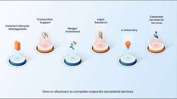 FlowInk Pictures’ Explainer Video | Acuity Knowledge Partners’ Legal Operations Solutions