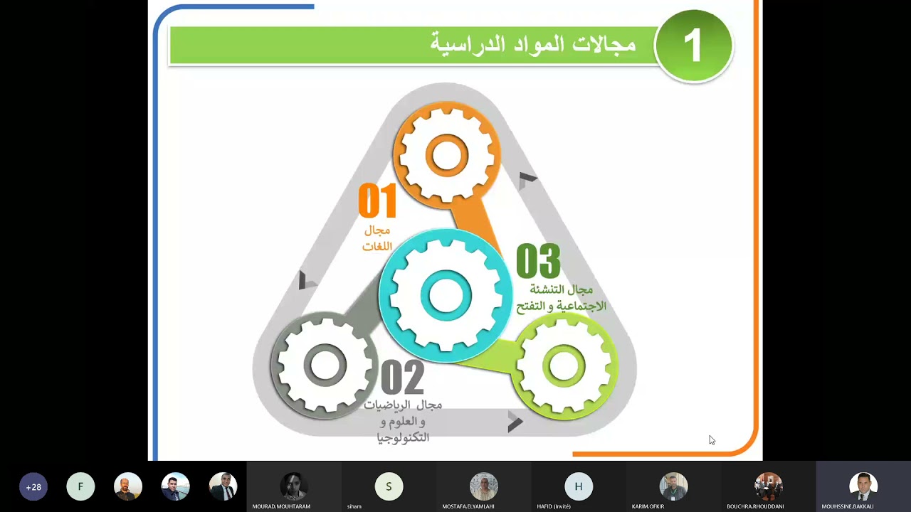 ديداكتيك الرياضيات (نظري)