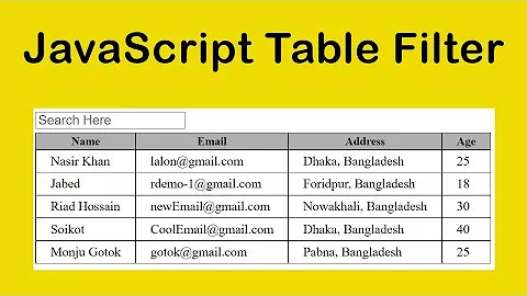 JavaScript Filter Table Row Single And Multiple Columns