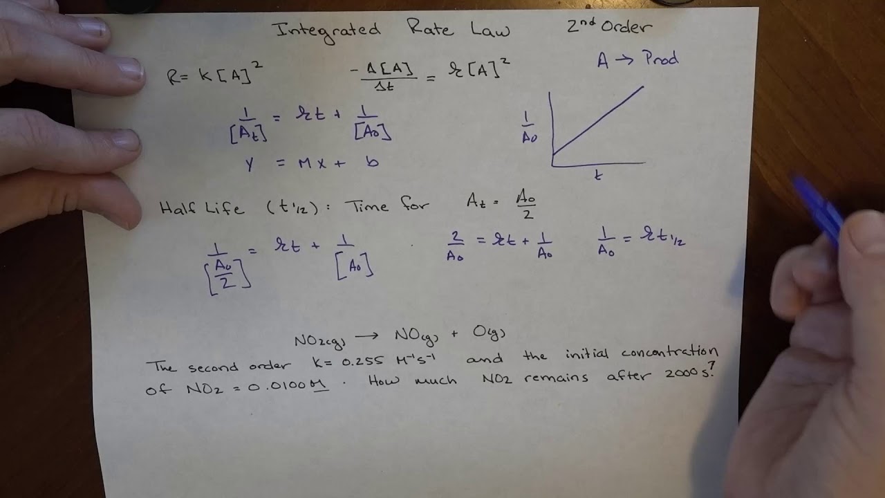 Integrated Rate Law Second Order YouTube