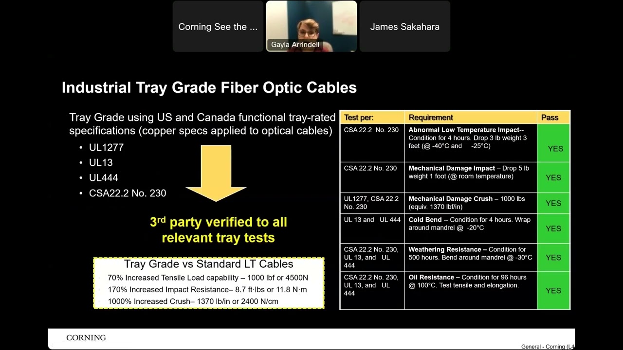 FIber Optic Solutions for Industrial Networks
