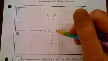 REVIEW: Coordinate Plane
