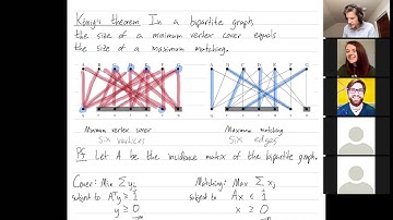 Linear Programming 43: Total unimodularity and Kőnig