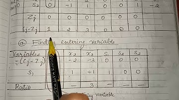 OR - Dual simplex method problem 2 part1/(15/17CS653)/Module 3 by Prof. Shweta Naik