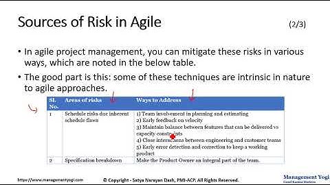 MANAGEMENT YOGI: ACP LIVE LESSONS - GUARANTEED PASS: Sources of Risk in Agile