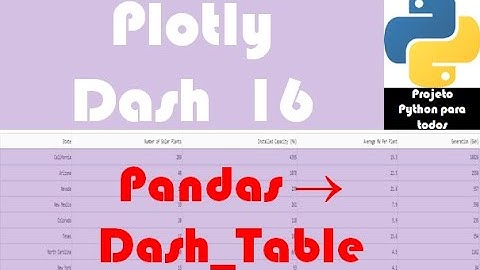 Módulo 15 - Aula 16: Plotly / Dash - Dash_Table